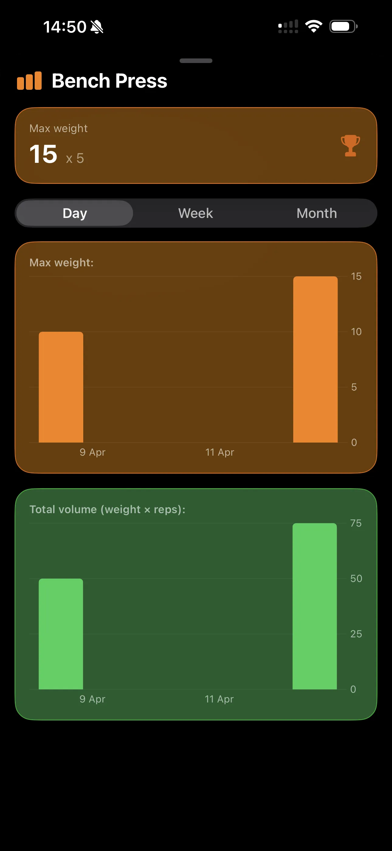 See progress in charts